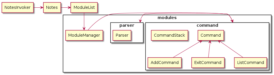 Notes Component