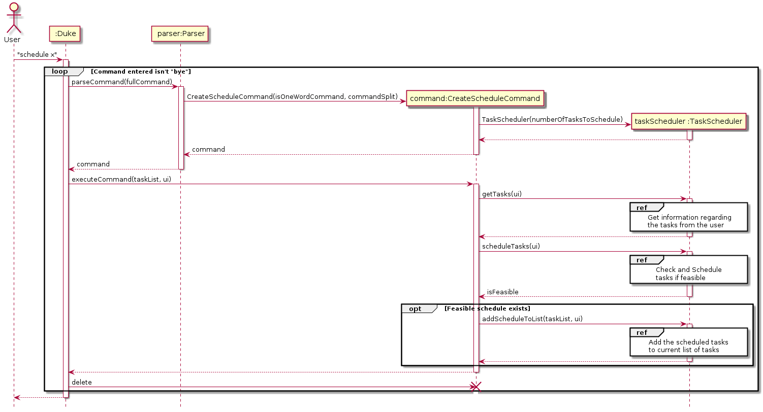 Overall Sequence Diagram