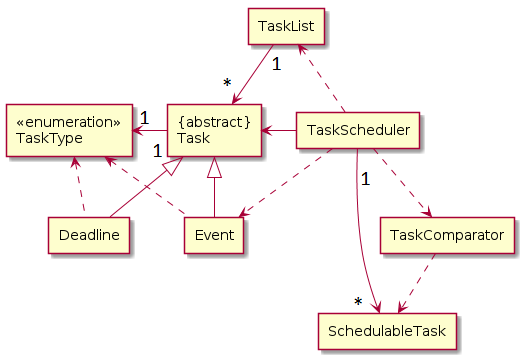 Task Component