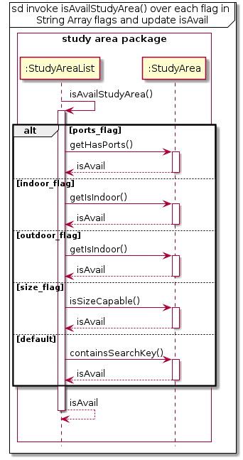 Study_Area_Sequence_Diagram_subModules2