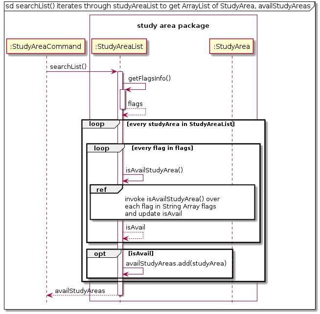 Study_Area_Sequence_Diagram_subModules