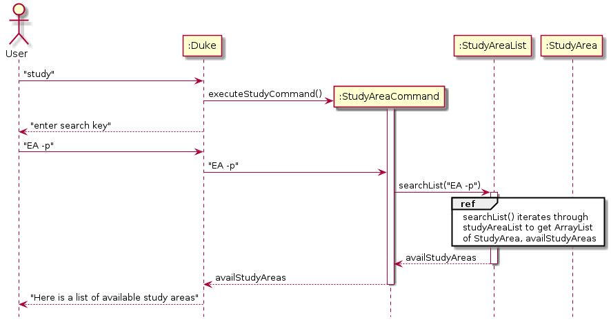 Study Area Sequence_Diagram_Main